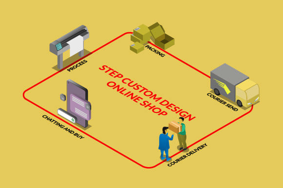 Isometric Vector - Step Customer Online: A Practical Guide for Real Users